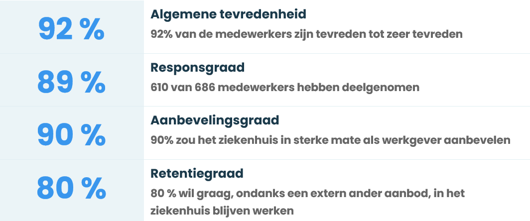 de belangrijkste cijfers