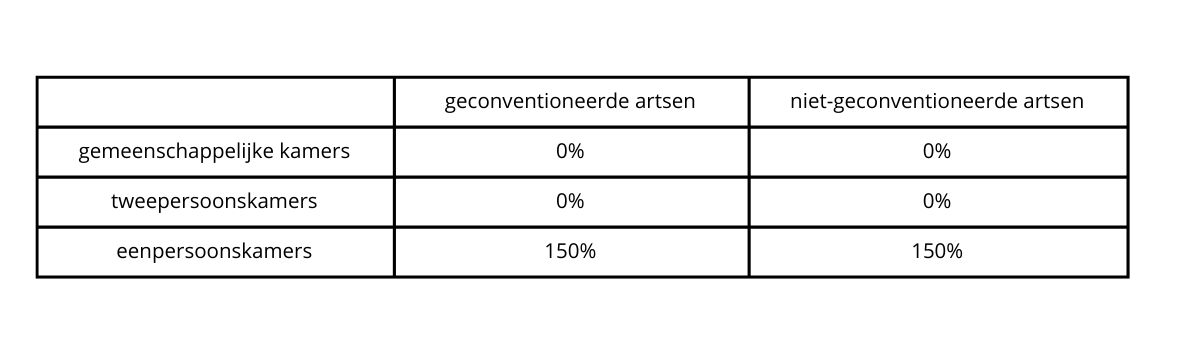 tarieven ereloonsupplementen