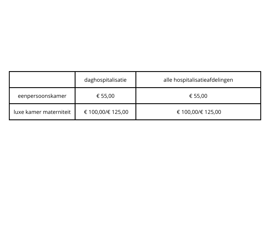 tarieven kamer daghopitalisatie-alle afdelingen