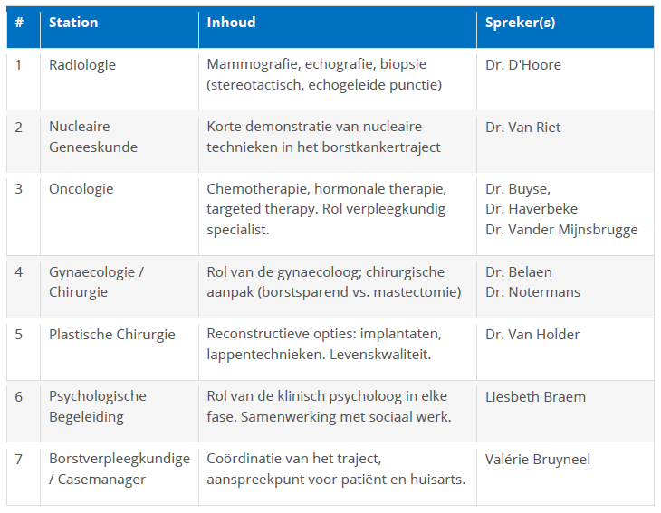 overzicht verschillende disciplines