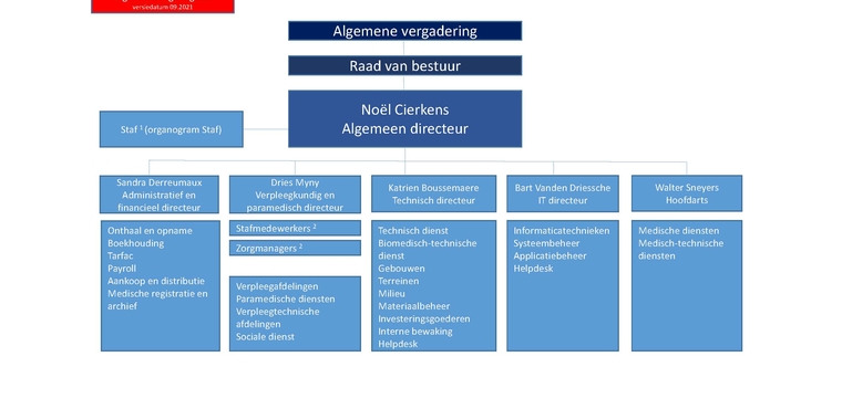 Organogram sept 2021